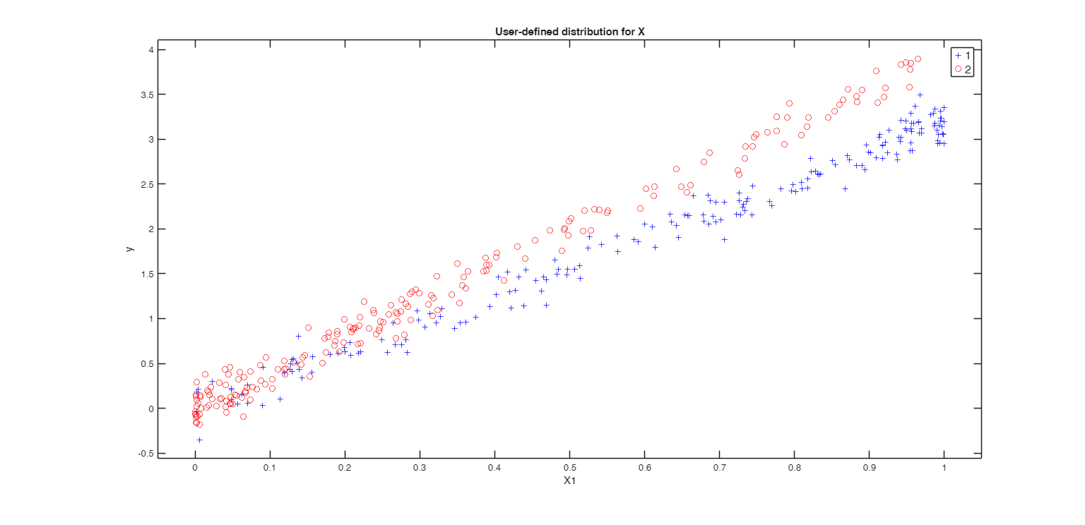 Click here for the graphical output of this example (link to Ro.S.A. website)